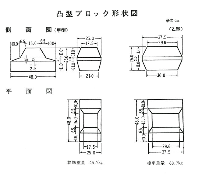 凸型ブロック