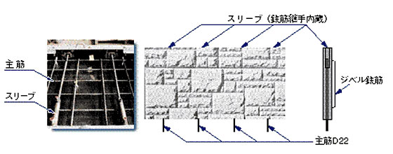 RRRパネル工法