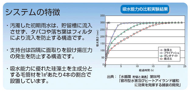 システムの特徴