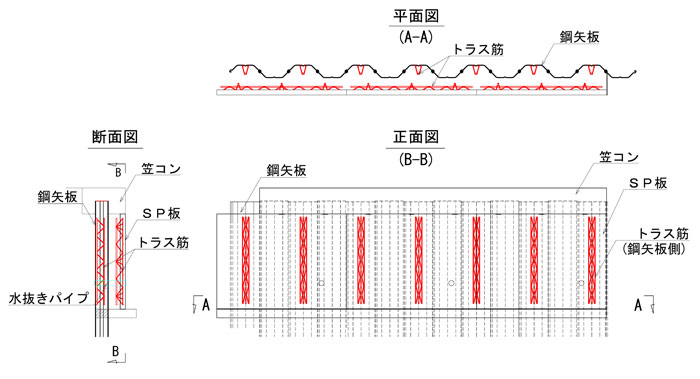 パイル シート