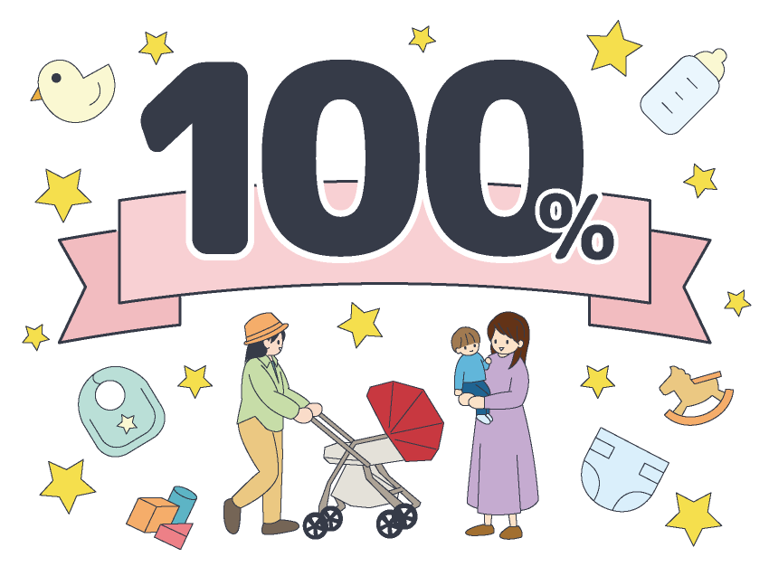 育休取得率100％